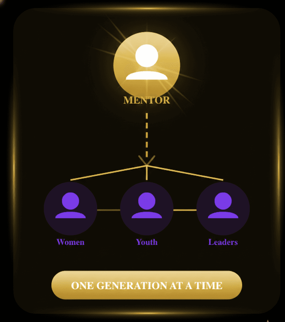 Mentorship programs at Morrell Ministries